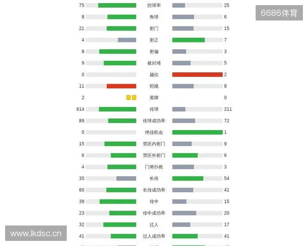 剑南春丨利物浦0-3森林近7轮联赛6负,穆里略、萨沃纳破门 剑南春丨利物浦0-3森林近7轮联赛6负,穆里略、萨沃纳破门